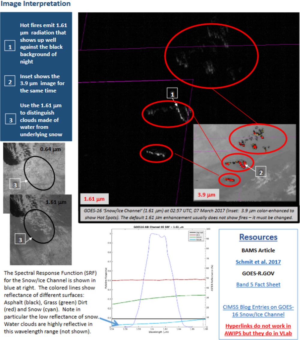 Band 5 Interpretation